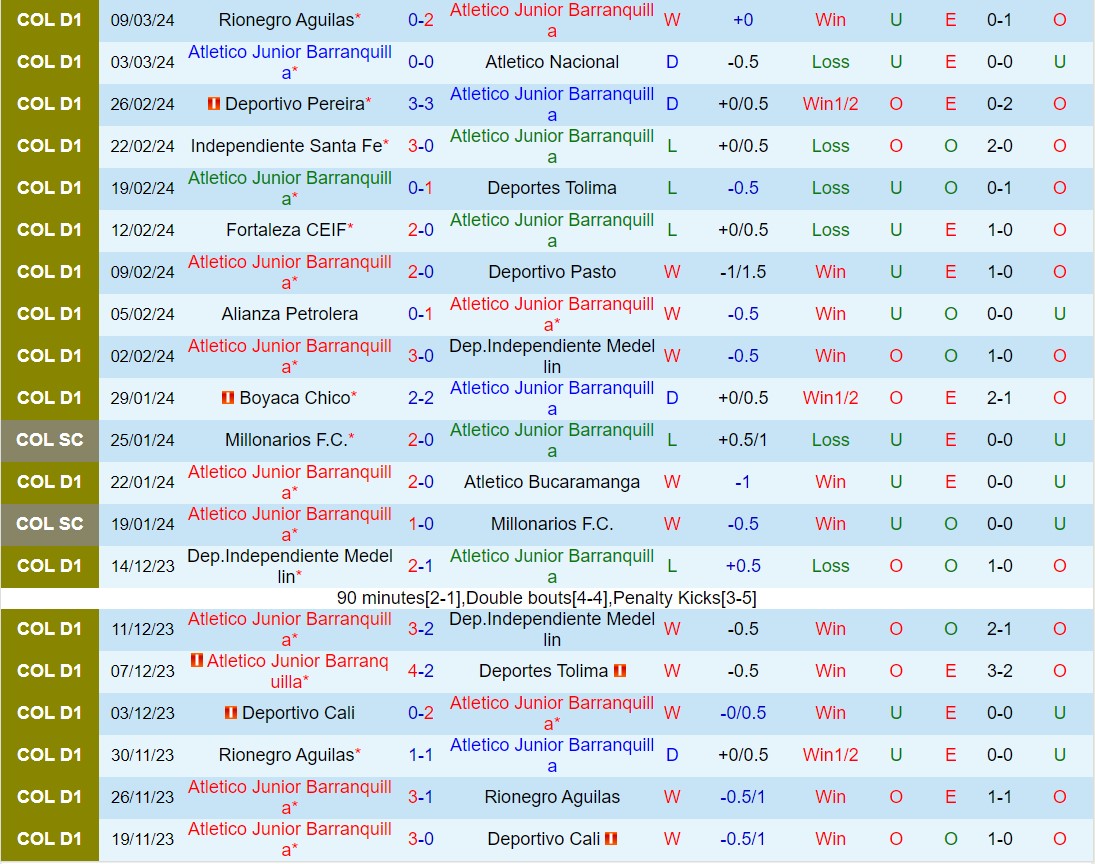 Nhận định Atletico Junior vs Jaguares 8h10 ngày 163 (VĐQG Colombia 2024) 2