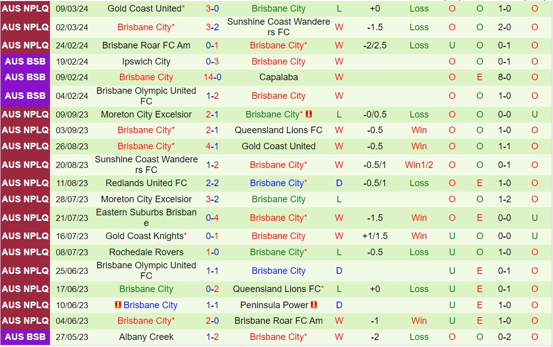 Nhận định Moreton City Excelsior vs Brisbane City 17h00 ngày 153 (VĐ bang Queensland 2024) 3