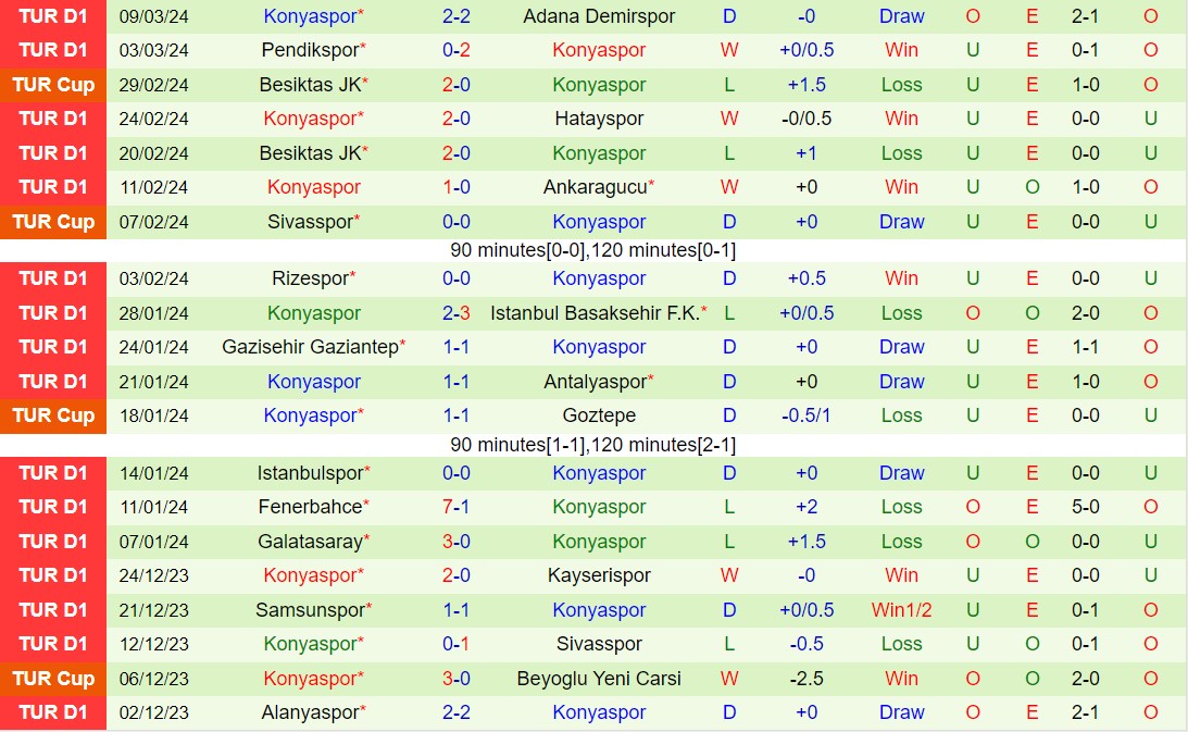 Nhận định Fatih Karagumruk vs Konyaspor 00h30 ngày 163 (VĐQG Thổ Nhĩ Kỳ 202324) 3