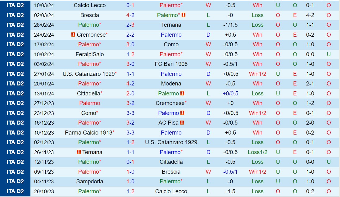 Nhận định Palermo vs Venezia 2h30 ngày 163 (Hạng 2 Italia 202324) 2