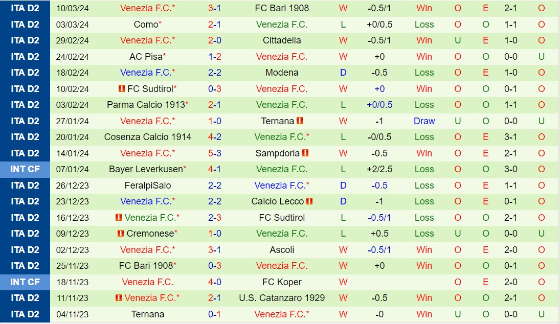 Nhận định Palermo vs Venezia 2h30 ngày 163 (Hạng 2 Italia 202324) 3