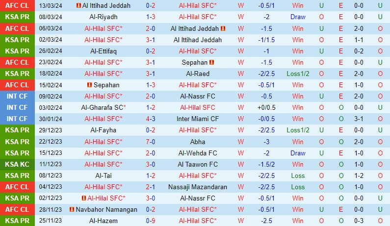 Nhận định Al Hilal vs Damac 2h00 ngày 173 (VĐQG Saudi Arabia) 2