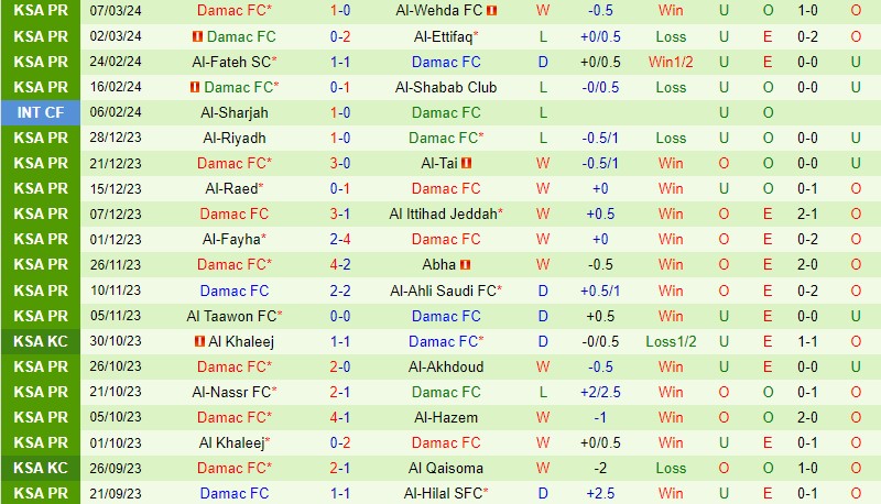 Nhận định Al Hilal vs Damac 2h00 ngày 173 (VĐQG Saudi Arabia) 3