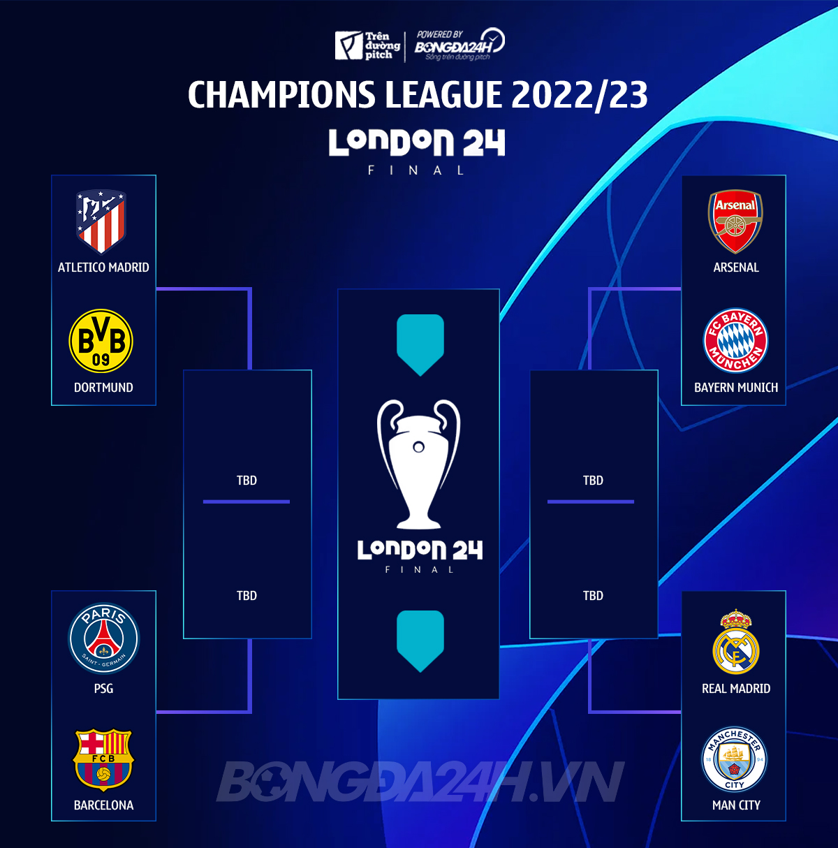 Arsenal hưởng lợi lớn khi Bayern vắng khán giả ở trận lượt đi 1