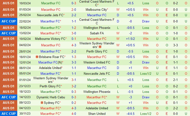 Nhận định Brisbane Roar vs Macarthur 12h00 ngày 163 (VĐQG Australia) 3