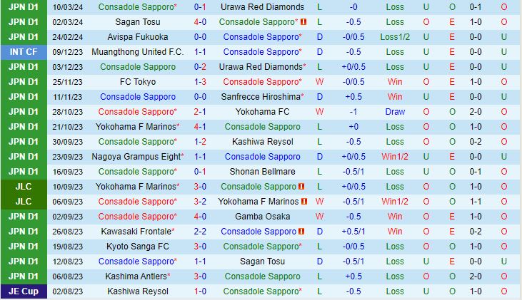 Nhận định Consadole Sapporo vs Machida Zelvia 12h00 ngày 163 (VĐQG Nhật Bản 2024) 2