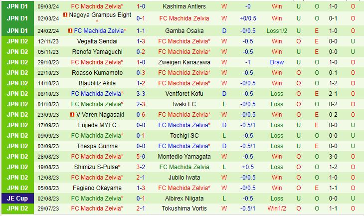 Nhận định Consadole Sapporo vs Machida Zelvia 12h00 ngày 163 (VĐQG Nhật Bản 2024) 3