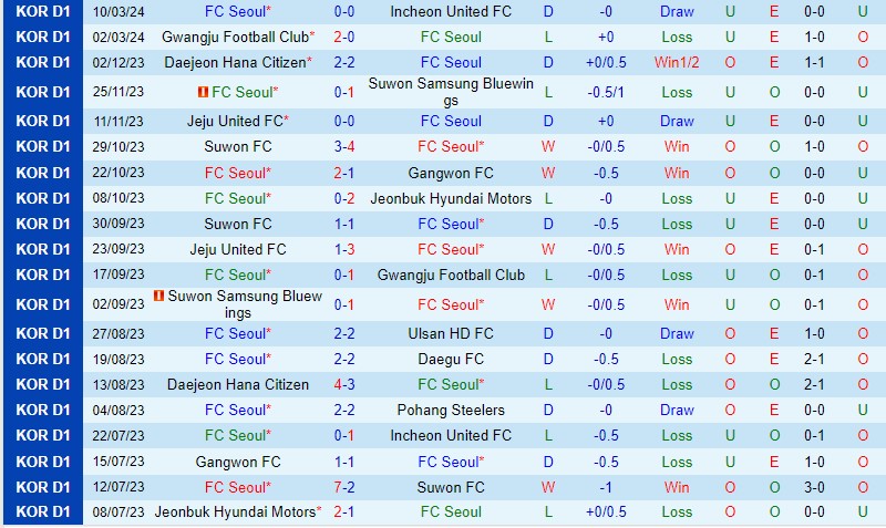 Nhận định FC Seoul vs Jeju United 14h30 ngày 163 (VĐQG Hàn Quốc) 2 Nhận định FC Seoul vs Jeju United 14h30 ngày 163 (VĐQG Hàn Quốc) 2