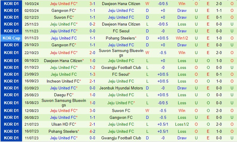 Nhận định FC Seoul vs Jeju United 14h30 ngày 163 (VĐQG Hàn Quốc) 3 Nhận định FC Seoul vs Jeju United 14h30 ngày 163 (VĐQG Hàn Quốc) 3