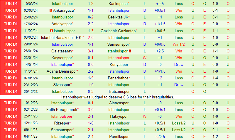 Nhận định Pendikspor vs Istanbulspor 0h30 ngày 163 (VĐQG Thổ Nhĩ Kỳ) 3