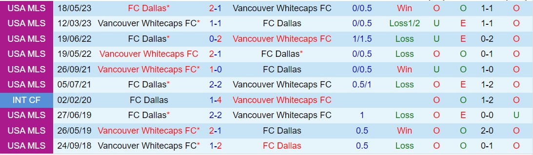 Nhận định Dallas vs Vancouver Whitecaps 7h30 ngày 173 (Nhà nghề Mỹ 2024) 1