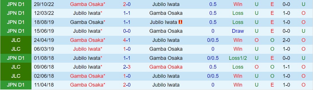 Nhận định Gamba Osaka vs Jubilo Iwata 13h00 ngày 163 (VĐQG Nhật Bản 2024) 1