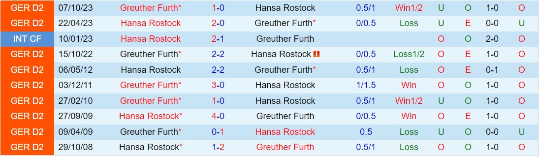 Nhận định Hansa Rostock vs Greuther Furth 19h00 ngày 163 (Hạng 2 Đức 202324) 1