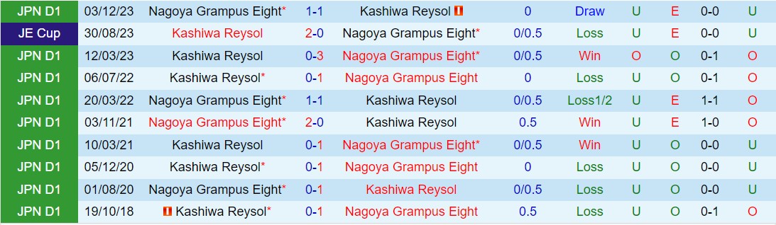 Nhận định Kashiwa Reysol vs Nagoya Grampus Eight 13h00 ngày 163 (VĐQG Nhật Bản 2024) 1