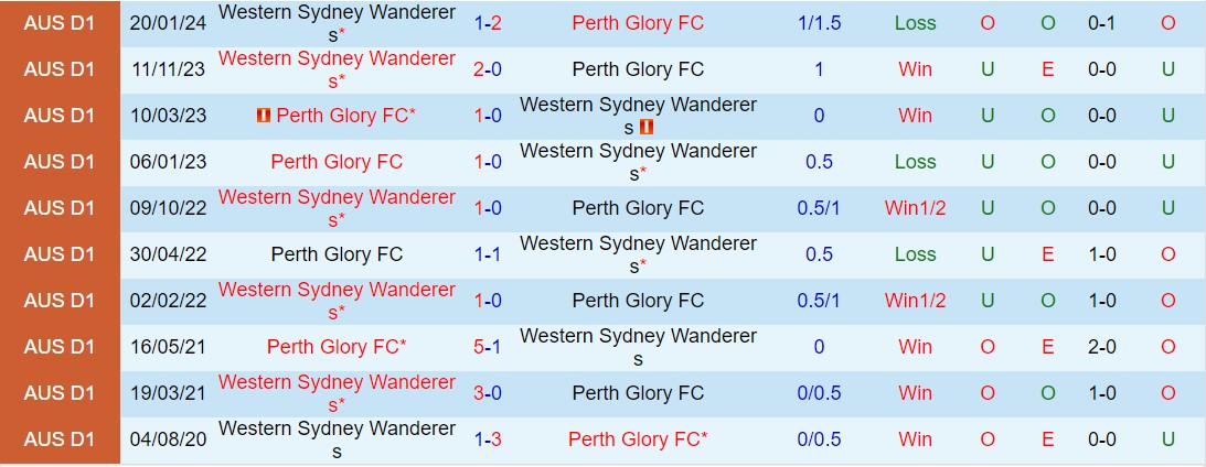 Nhận định Perth Glory vs Western Sydney 15h45 ngày 163 (VĐQG Australia 202324) 1