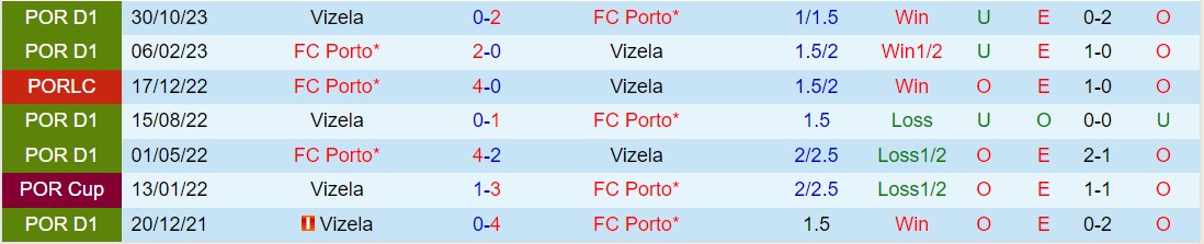 Nhận định Porto vs Vizela 3h30 ngày 173 (VĐQG Bồ Đào Nha 202324) 1