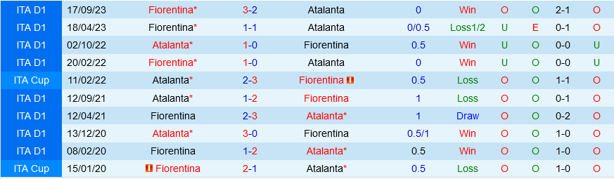 Atalanta vs Fiorentina Atalanta vs Fiorentina