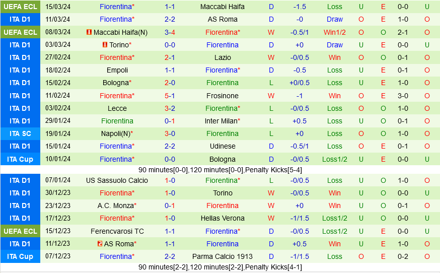 Atalanta vs Fiorentina Atalanta vs Fiorentina