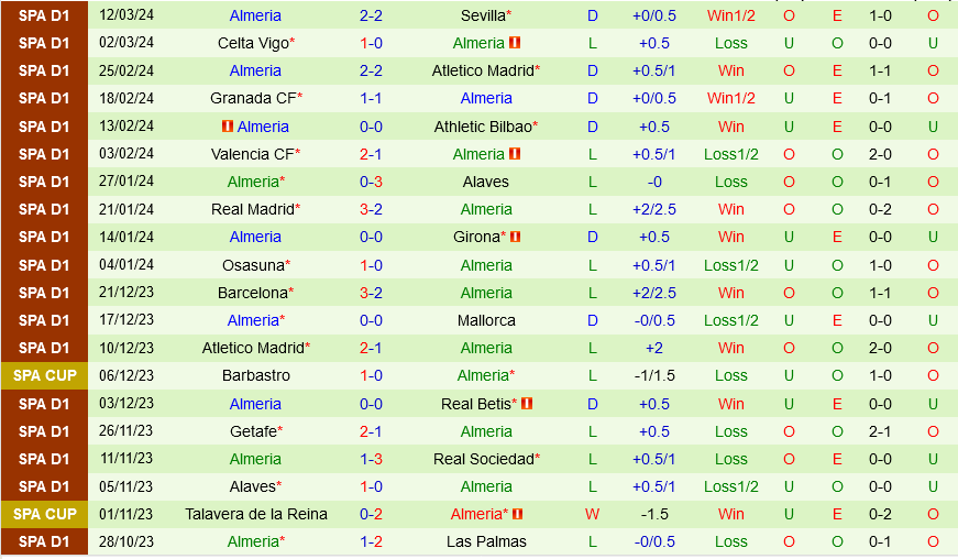 Las Palmas vs Almeria Las Palmas vs Almeria