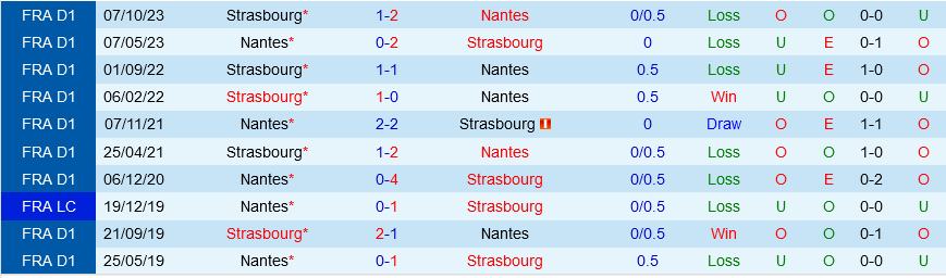 Nantes vs Strasbourg Nantes vs Strasbourg