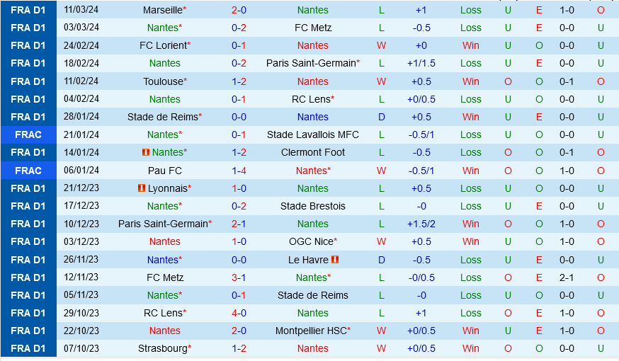 Nantes vs Strasbourg Nantes vs Strasbourg