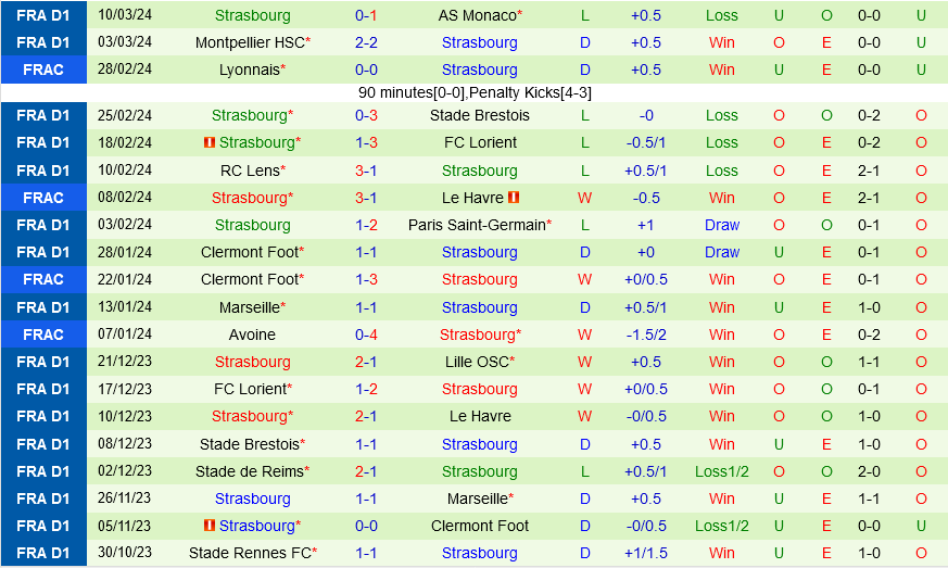 Nantes vs Strasbourg Nantes vs Strasbourg