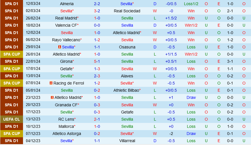 Sevilla vs Celta Vigo Sevilla vs Celta Vigo
