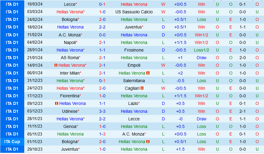 Verona vs AC Milan Verona vs AC Milan