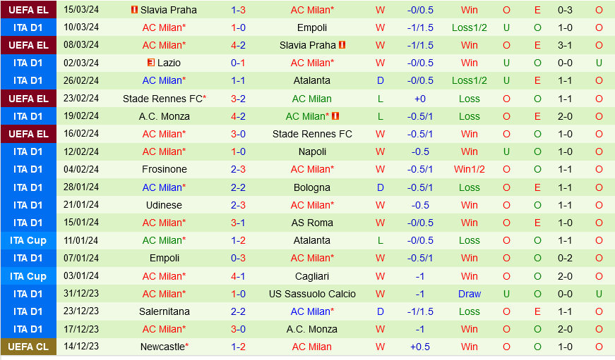 Verona vs AC Milan Verona vs AC Milan