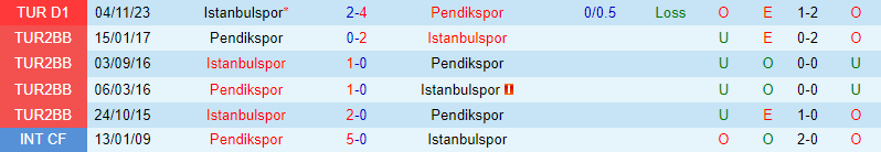 Nhận định Pendikspor vs Istanbulspor 0h30 ngày 163 (VĐQG Thổ Nhĩ Kỳ) 1
