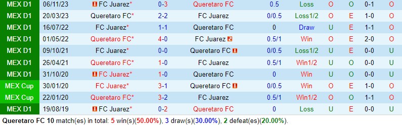 Nhận định Queretaro vs Juarez 8h00 ngày 163 (VĐQG Argentina) 1 Nhận định Queretaro vs Juarez 8h00 ngày 163 (VĐQG Argentina) 1