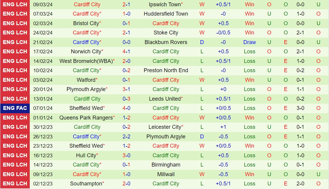 Nhận định Swansea vs Cardiff 19h30 ngày 163 (Hạng nhất Anh 202324) 3