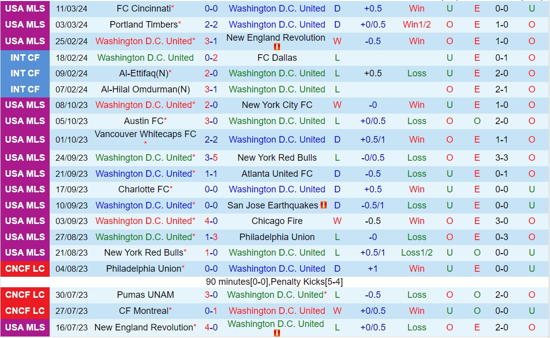Nhận định DC United vs Inter Miami 1h00 ngày 173 (Nhà nghề Mỹ 2024) 2