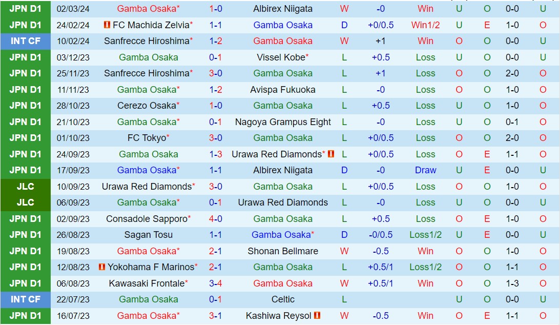 Nhận định Gamba Osaka vs Jubilo Iwata 13h00 ngày 163 (VĐQG Nhật Bản 2024) 2