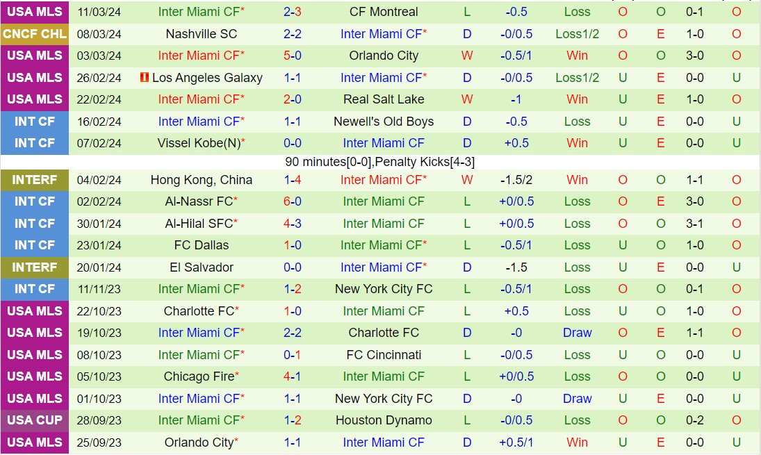 Nhận định DC United vs Inter Miami 1h00 ngày 173 (Nhà nghề Mỹ 2024) 3