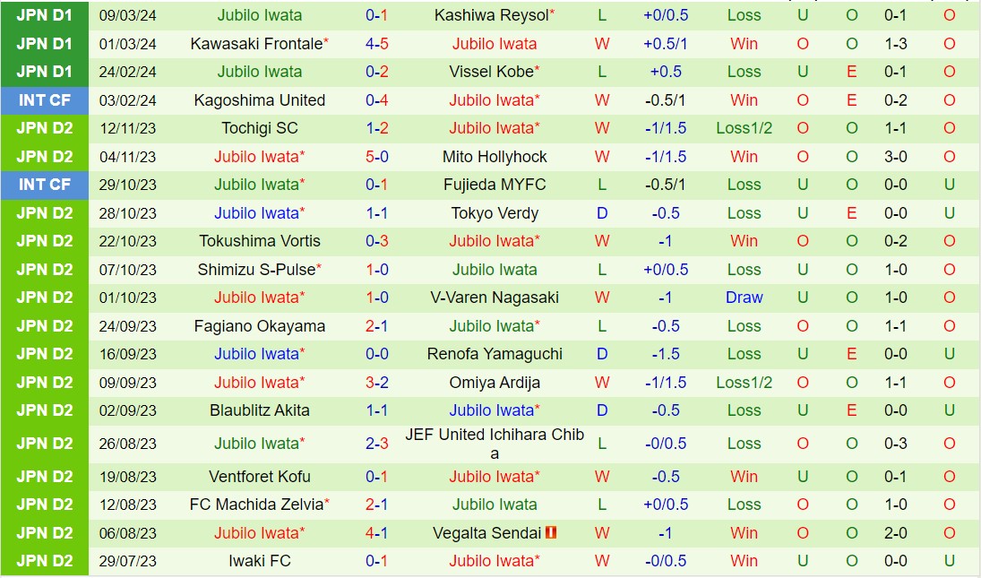 Nhận định Gamba Osaka vs Jubilo Iwata 13h00 ngày 163 (VĐQG Nhật Bản 2024) 3