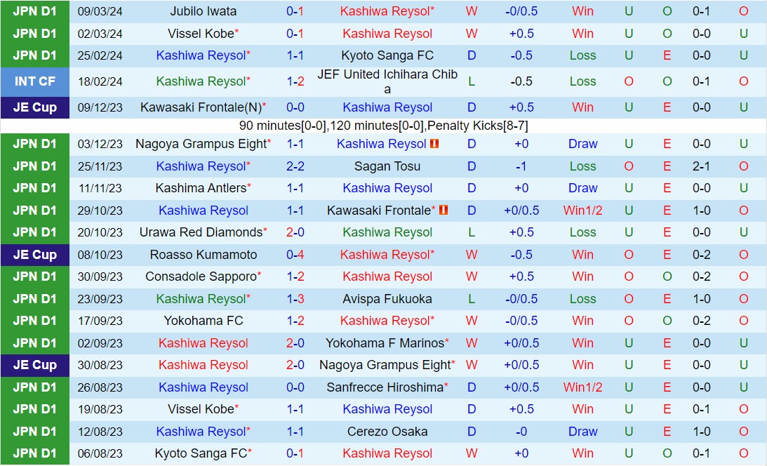 Nhận định Kashiwa Reysol vs Nagoya Grampus Eight 13h00 ngày 163 (VĐQG Nhật Bản 2024) 2