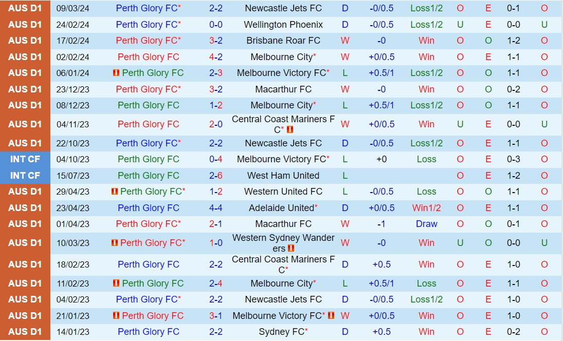 Nhận định Perth Glory vs Western Sydney 15h45 ngày 163 (VĐQG Australia 202324) 2