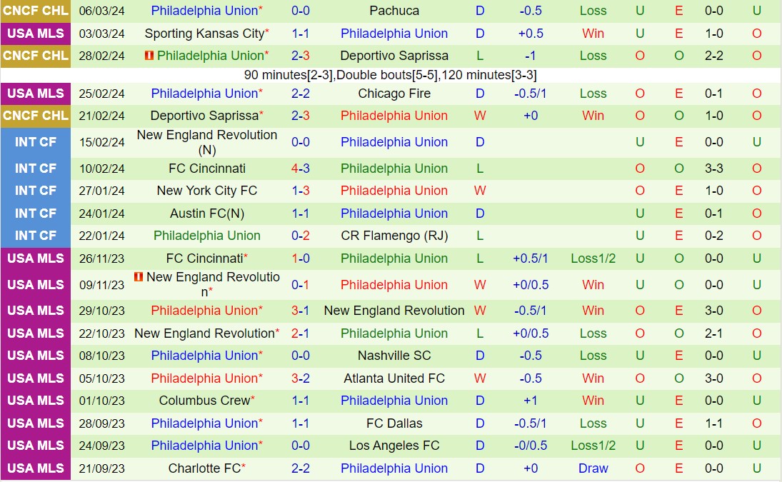 Nhận định Austin vs Philadelphia Union 7h30 ngày 173 (Nhà nghề Mỹ 2024) 3