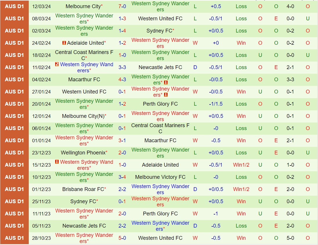 Nhận định Perth Glory vs Western Sydney 15h45 ngày 163 (VĐQG Australia 202324) 3