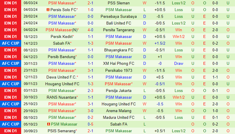 Nhận định Barito Putera vs PSM Makassar 20h30 ngày 153 (VĐQG Indonesia) 3
