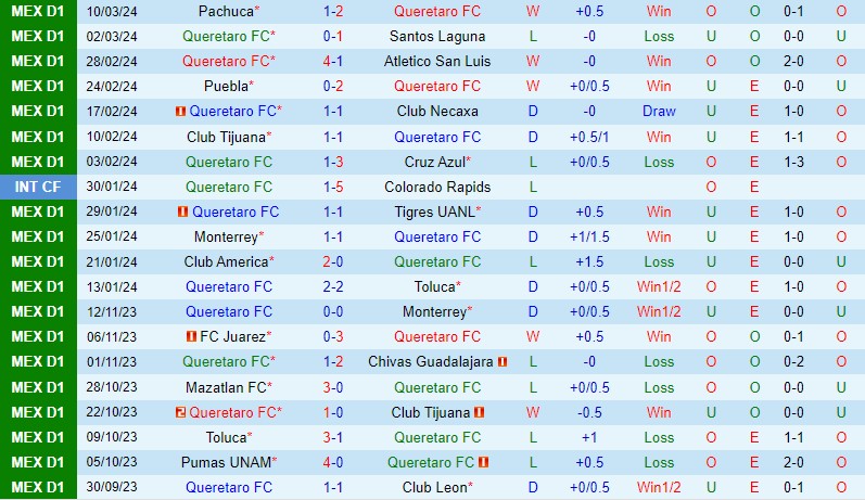 Nhận định Queretaro vs Juarez 8h00 ngày 163 (VĐQG Argentina) 2 Nhận định Queretaro vs Juarez 8h00 ngày 163 (VĐQG Argentina) 2