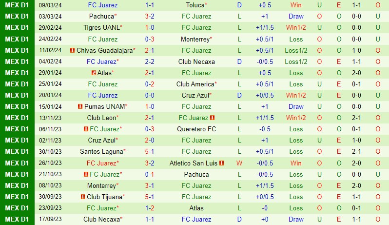 Nhận định Queretaro vs Juarez 8h00 ngày 163 (VĐQG Argentina) 3 Nhận định Queretaro vs Juarez 8h00 ngày 163 (VĐQG Argentina) 3