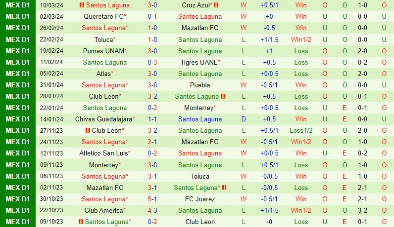 Nhận định Tijuana vs Santos Laguna 10h00 ngày 163 (VĐQG Argentina) 3