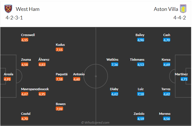 Nhận định West Ham vs Aston Villa (21h00 ngày 1703) Làm khó đội khách 3 Nhận định West Ham vs Aston Villa (21h00 ngày 1703) Làm khó đội khách 3