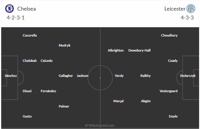 Chelsea vs Leicester 
