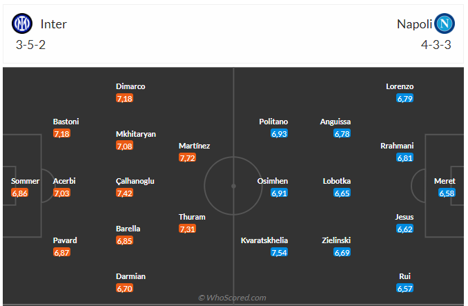Inter Milan vs Napoli