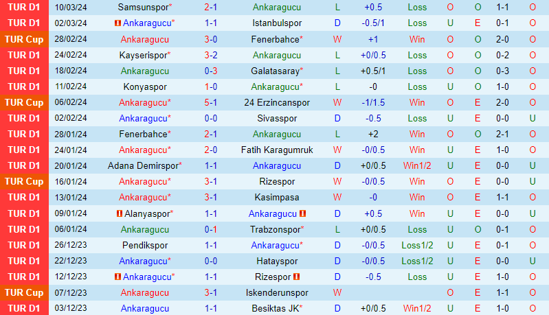 Nhận định Ankaragucu vs Basaksehir 20h00 ngày 163 (VĐQG Thổ Nhĩ Kỳ) 2