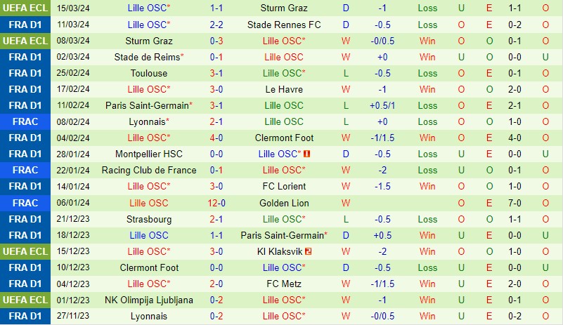 Nhận định Brest vs Lille 19h00 ngày 173 (VĐQG Pháp) 3 Nhận định Brest vs Lille 19h00 ngày 173 (VĐQG Pháp) 3