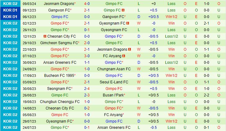 Nhận định Busan IPark vs Gimpo 12h00 ngày 173 (Hạng 2 Hàn Quốc 2024) 3